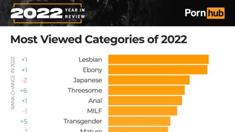 pornhubsd|Categorías de Pornhub: Encuentra tus videos porno hardcore .